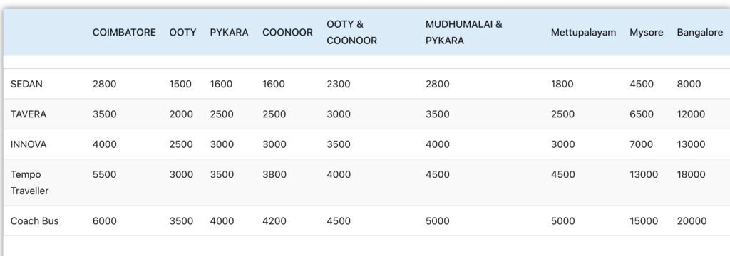 Ooty Taxi Booking Rates